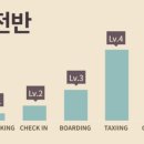 실용영어회화 (초급) 이미지