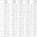 [내주날씨] 주중 기온 '뚝'…전국 한파 찾아온다 이미지