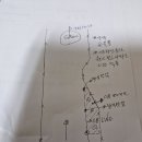 중랑구장 9번홀 OB ZONE 설치 이미지