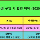 2020년기준 기차열차표 장애인,노인 할인제도 이미지