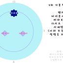 3차 기본진형과 발키리 유도방법 & 파멸 대처방법~ 이미지