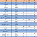 음파음파 수영장 이미지