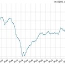엘지전자 주식회사 이미지
