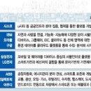 260억개 사물이 소통하는 `초연결사회`..초거대시장 열린다(사물인터넷 IoT) 이미지