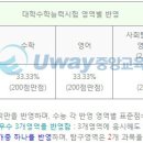 군산간호대 이미지