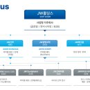 제이더블유 홀딩스 이미지