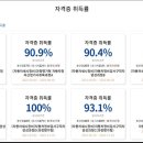 고려자동차정비 이미지