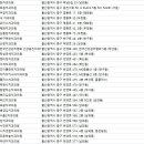 이레치과의원 이미지