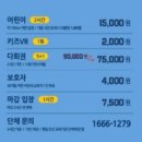 피에스바이크 | 양산 키즈카페 / 라피에스타 챔피언 / 대규모키즈카페 신나게놀고왔어요!