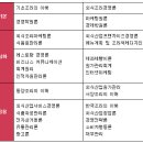 창조식자재유통 이미지