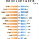 (주)홍명산업 - 4597 | (주)홍명산업