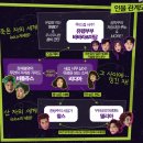 세계에 앞서가는 한국 어린이 주식회사 | 뮤지컬 <비틀쥬스> 재연, 두번의 통합 관람 후기(LG아트센터 서울 LG SIGNATURE홀)