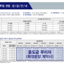 직산-10 이미지