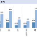 효명고등학교 이미지