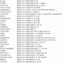 (주)케이와이산업 | 아산청소업체
