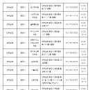 조기섭내과의원 이미지