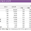 (주)케이지제로인