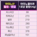 마곡아임약국 이미지