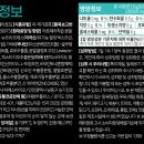 중앙대성약국 이미지