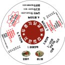 두총각닭갈비 이미지