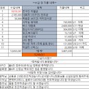 14차 18회차 (15구간) 늘재~버리미기재 이미지