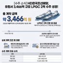 에이치디현대삼호(주)