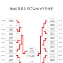 임윤희탁구교실
