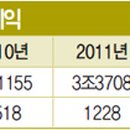 ㈜고려화학 이미지
