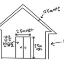 방화벽 설치기준 이미지