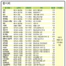 신우정회관 이미지