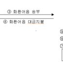 환이무역