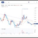 디오션259피에프브이(주) 이미지