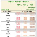 개포소망공인중개사사무소 이미지