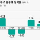 (주)한유통 조선비즈