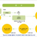 태암농장 이미지