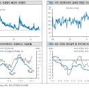 [시황전망] 심리와 실물사이 이미지