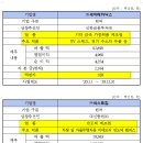 하이텍글로벌 이미지