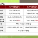 양덕동261 이미지