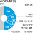 형제도료