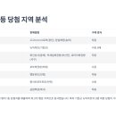 화신빅마트