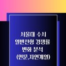 한수중학교 | [후곡 본스카이영어학원] 2025 서울대 수시 일반전형 경쟁률 변화 분석 (인문·자연계열)