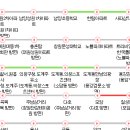 대방마을회관 이미지