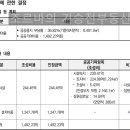 가우경로당 네이버블로그