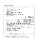 시도17호선 이미지