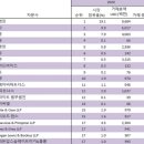 로펌(Law Firm)이란 이미지