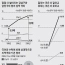 서울시 고교 영어성적, 구마다 최대22배 차이 이미지