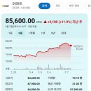 [국내주식]증권사 주가분석리포트 요약 (2025년 3월 7일) Part 2