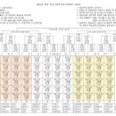 [대진표]제55회 춘계 한국고등학교 축구연맹전 및 수려한 합천배 U-17 동계 스토브리그대회(2.9-26/합천) 이미지