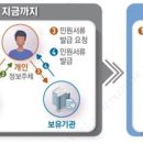 클릭한번 이미지
