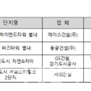 남양산업 이미지